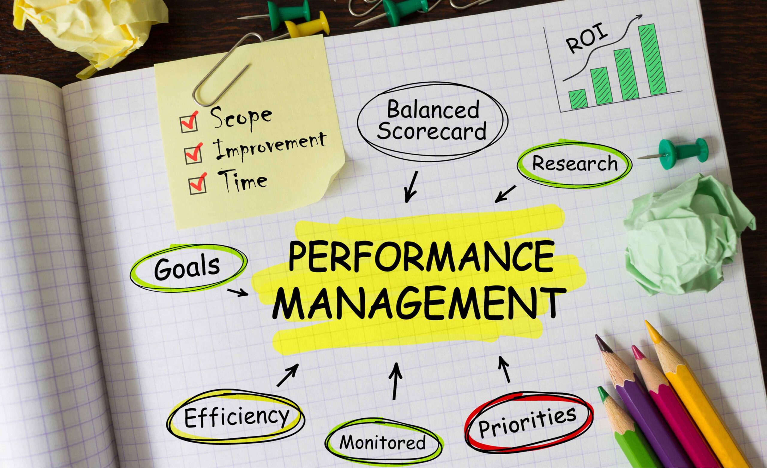 How to Build a Performance Management System that Drives Continuous Improvement